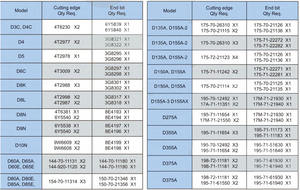 Bouteur de tranchant et embout avec traitement thermique pour les tâches d'excavation et de défrichage difficiles - Product Image 6