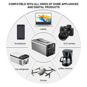 LiFePO4 960Wh เครื่องกำเนิดไฟฟ้าพลังงานแสงอาทิตย์1000W MPPT PURE sine WAVE AC แบบไร้สายประเภท C RV camping Power Supply ขายดี - Product Image 6