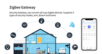 Passerelle WiFi Tuya 4G avec carte SIM intégrée, sirène 100 dB, batterie 5000 mAh, boîtier blanc, système d'alarme Zigbee 3.0, sauvegarde de données Internet