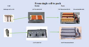 סוללת רכב היברידית RongLai Ni-MH 14.4v 6.5ah 12 תאים, תואמת לסוללות היברידיות של טויוטה פריוס - Product Image 6