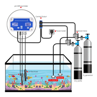 WISDOM WIFI Testeur de qualité de l'eau Capteur PH 3-en-1 Surveillance IoT en temps réel 0.01pH Haute précision pour laboratoire et industriel