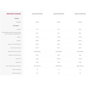 Chauffe-eau électrique à accumulation Ariston Lydos Plus 80 litres V/5 - Product Image 2