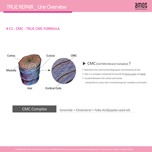 [AMOS PROFESSIONAL] ครีมบำรุงกลางคืน TRUE REPAIR 180มล. [แบรนด์เกาหลียอดนิยม] - Product Image 6