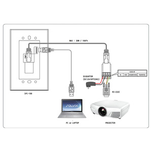 [Bosung] Máy Chiếu điều khiển máy chiếu giao thức có thể được thiết lập bằng cách sử dụng Jumper chuyển đổi thiết lập chức năng môi trường bên ngoài - Product Image 3