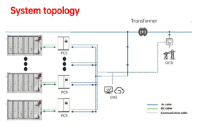 SUNPLUS Conteneur de stockage refroidi par liquide à haute efficacité Tailles personnalisables Certifié CE pour les batteries au lithium-ion - Product Image 5