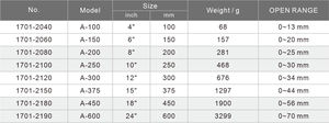 Llave Ajustable Industrial WIGA-ADJ0-13 de Mandíbula Lisa 0-13mm CR-V DIN3117 para Montaje de Precisión - Product Image 4