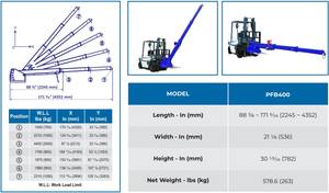บูมรถยกเดือยหมุน ausavina (PFB400) - Product Image 5