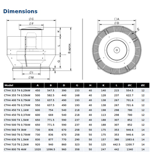Ventilatore per tetto a scarica verticale CTH4 500 T6 0,75kW, telaio in acciaio con finitura in poliestere, girante autopulente, motore IP55 classe F - Product Image 2