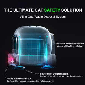 Lavabo de arena inteligente para <span class=keywords><strong>gatos</strong></span> Caja de arena automática para <span class=keywords><strong>gatos</strong></span> Inodoro de caja de arena de autolimpieza para varios <span class=keywords><strong>gatos</strong></span> - Product Image 3