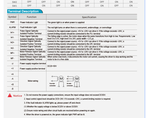 وحدة تحكم بريمو بال عالية الأداء للمحرك المتدرج الدقيق NEMA 17 23، منخفضة الضوضاء والاهتزاز، محرك متدرج رقمي لـ CNC - Product Image 6