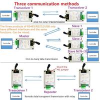 Transmission de données Lora sans fil 433MHz 868MHz DTU RS232 RS485 Convertisseur Modem radio numérique sans fil longue Distance