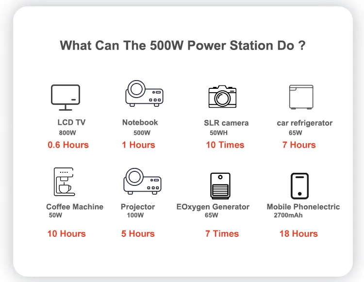 1000W 270000mah बहु समारोह बैटरी पोर्टेबल पावर स्टेशन घर बैकअप Rechargeable बिजली आपातकालीन सौर जनरेटर