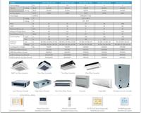 Aires Acondicionados Mini Split Inverter de Pared 110V/220V 60Hz con Wifi, Personalizables para Calefacción y Refrigeración, 9000 12000 18000 24000 BTU, para Hogar AC DC