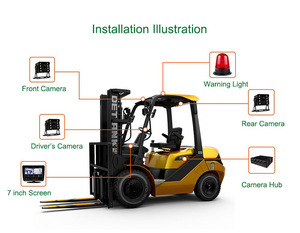मानव पहचान, गति अलार्म और एक्सेस कंट्रोल के साथ ई फोर्कलिफ्ट कैमरा - Product Image 5