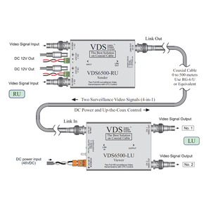 ชุดส่งสัญญาณระยะไกล AHD / TVI / CVI / CVBS - Product Image 3