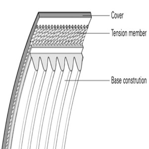 Correa en V de Goma Industrial de 38x23 mm, Sección E, OEM para Maquinaria Pesada, Transmisión de Potencia, Industrias de Minería y Cemento - Machiniya - Product Image 4