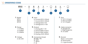 Регулятор давления вакуума Серии ITV пропорциональный электромагнитный Электрический пропорциональный клапан тока пневматический Регулятор - Product Image 6