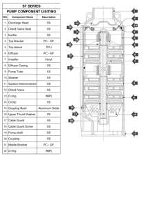 Bomba de Agua Eléctrica Multietapa de Acero Inoxidable de Alta Presión de 4 Pulgadas y 1.5 HP, Impulsor de Plástico, Pozo Profundo, OEM, Riego, Agricultura - Product Image 5