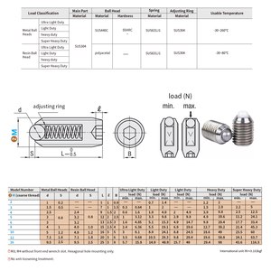 Mini émbolo de bola con resorte de acero inoxidable para trabajo pesado roscado con bola - Product Image 6