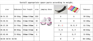 Nouvelles <span class=keywords><strong>chaussures</strong></span> de saut <span class=keywords><strong>Kangoo</strong></span> <span class=keywords><strong>Jump</strong></span> Rufirm, <span class=keywords><strong>chaussures</strong></span> de fitness et de perte de poids à ressort, unisexe, pour l'intérieur et l'extérieur - Product Image 4