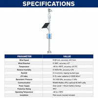 Station météo solaire photovoltaïque 10-en-1, moniteur météorologique ultrasonique, vitesse du vent, température, humidité, pluie, UV, RS485, OEM