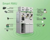 RMU intelligent - la nouvelle génération de solutions d'unité de distribution annulaire intelligente moyenne tension, applicable aux modèles RM6, SM6, PremSeT, SM AirSeT