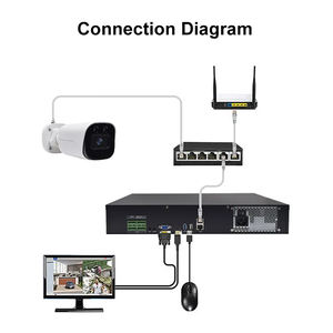 Registratore Video di Rete Honeyguard HNB010 a 64 Canali con 8 Porte SATA e Doppia Interfaccia di Rete, Supporto Monitoraggio 4K - Product Image 2