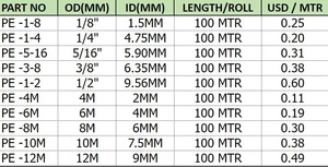 Công nghiệp cấp cao áp lực kháng PU ống nhựa đa ứng dụng trong nhà sử dụng PVC Ống sản xuất áp lực cao - Product Image 4