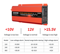 Convertisseur de courant HOULI DC 12V vers AC 220V 2000W monophasé 60Hz pour utilisation en voiture et à domicile, pour générateur