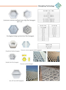 Brique <span class=keywords><strong>de</strong></span> protection <span class=keywords><strong>de</strong></span> pente, plan <span class=keywords><strong>de</strong></span> conservation <span class=keywords><strong>de</strong></span> l'eau, projet <span class=keywords><strong>de</strong></span> type I, moule en plastique pour béton - Product Image 6