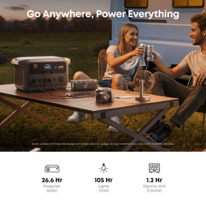 Station d'alimentation portable Anker SOLIX C2000 Gen2 |   2 048 Wh / 2 400 W (4 000 W en crête) |   Recharge ultra-rapide en 58 minutes |   Extensible jusqu'à 4 kWh - Product Image 5