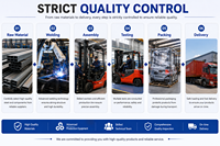 La chariot élévateur électrique au lithium FB20L de 2 tonnes est conçu pour la manutention professionnelle des matériaux.