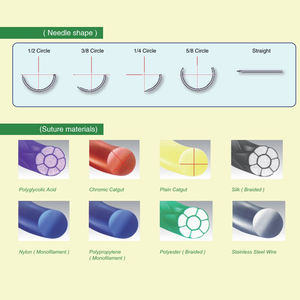 Kit de Entrenamiento de Sutura Quirúrgica Dental, Modelo de Práctica Reutilizable de Acero Inoxidable, Tijeras, Herramienta de Enseñanza, Kit de Operación - Product Image 6