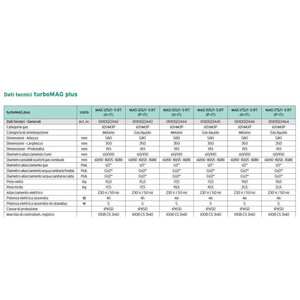 Chauffe-eau à gaz Vaillant TurboMAG Plus 125/1-5 P 12 litres, faible teneur en NOx, chambre scellée, GPL - Product Image 5