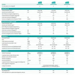 Aire Acondicionado Hisense IQ Plus 9000+9000 BTU Dual Split, Inverter Wi-Fi, R-32, A++, Frecuencia Variable, 2AMW35U4RGC, Climatizador - Product Image 2