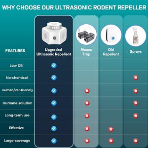 360 độ siêu âm điện tử kiểm soát dịch hại Repeller chuột trong nhà chuột răn đe âm thanh cắm Gián Chuột giữ đi - Product Image 6