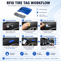 Etiqueta RFID UHF ISO18000-6C Resistente al Calor para Neumáticos, 860-960MHz, Larga Distancia de Lectura, Parche Duradero para Gestión de Neumáticos de Camiones