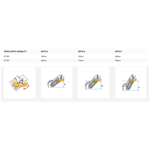 Nouvelle tarière à vis hélicoïdale avec boîte de vitesses et composants moteur essentiels pour les industries agricoles et de la construction - Exw UK (POA) - Product Image 3