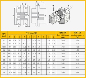Panel de 12 15mm pequeño Mini bisagra de nevera oculta 3C equipo eléctrico automático bisagra de puerta bisagra Invisible de Banco de autoservicio - Product Image 6