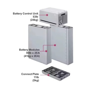 CHEM resu แบตเตอรี่ลิเธียมไอออนแบบพกพาพร้อมตัวควบคุม MPPT ไฟฉายปลั๊ก EU - Product Image 2