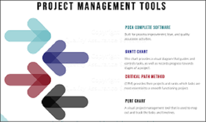 2025 tốt nhất bán kinh doanh tương thích Quản Lý Dự Án Công cụ phát triển phần mềm bảng điều khiển tài nguyên tối ưu hóa Android Mac - Product Image 4