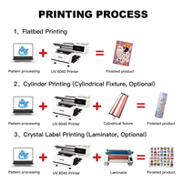 Mesin Cetak UV A2 Multiguna untuk Barang Promosi 600*400mm XP600 Dual Head Digital Inkjet Led Uv Printer