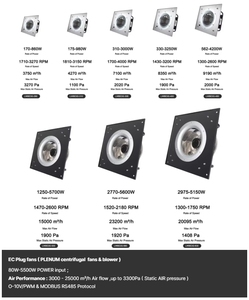 Longwell 230V EC 250mm màu xanh ly tâm lạc hậu fan bên ngoài cánh quạt động cơ với Hỗ trợ khung IP55 lưỡi nhựa tùy chỉnh - Product Image 3