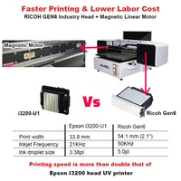Impresora UV de Cama Plana Jucolor 9060 6090 con Plotter de Inyección de Tinta Digital Automático Ricoh Gen6 para Acrílico, Vidrio, Cuero, Madera, Azulejo, PVC