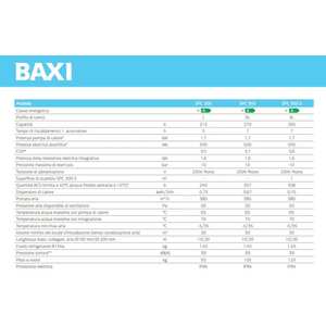 Calentador de Agua con Bomba de Calor Eléctrica Baxi SPC, Capacidad de 200 Litros - Product Image 3
