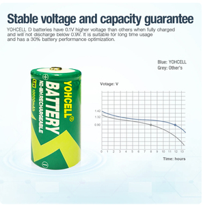 Yohcell <span class=keywords><strong>D</strong></span> Kích Thước <span class=keywords><strong>10000MAh</strong></span> <span class=keywords><strong>Nimh</strong></span> Có Thể Sạc Lại AA Pin Dung Lượng Cao <span class=keywords><strong>D</strong></span> Di Động Thiết Bị Cho Đèn Pin Điện & Đồ Chơi - Product Image 4