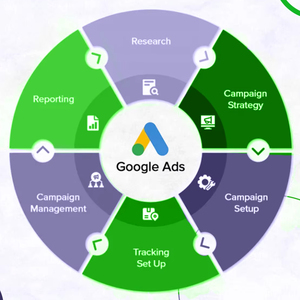 Servicios expertos de Google Ads orientados a resultados para impulsar el desarrollo de sitios web y la empresa de software - Product Image 1