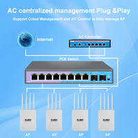 DDP a EE. UU. KuWFi AX3000 2.4G y 5.8G WiFi6 IEEE 802.3af/at 48V PoE Punto de Acceso WiFi Exterior de Largo Alcance para Soluciones de Camping en RV