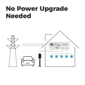 32A Type2 Home 7kW DLB EV Estación de carga Vehículos eléctricos Wallbox <span class=keywords><strong>Cargador</strong></span> Coche Electrico Residential Daynamic Load Balance - Product Image 6