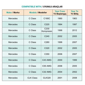 คลิปหนีบขอบตัวถังสำหรับเมอร์เซเดส ซี คลาส W203 W251 - 1 ชิ้น - Product Image 4
